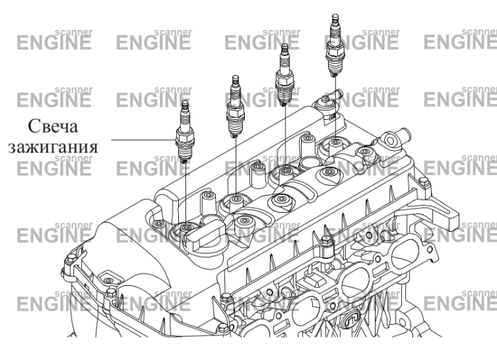 Где находится свеча зажигания хавал х6