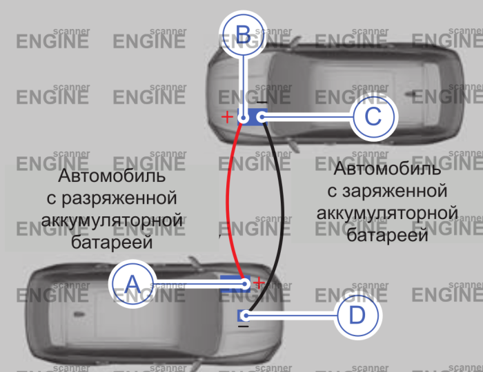 Как правильно прикурить автомобиль джили монджаро