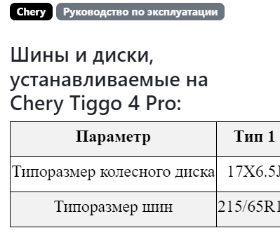 Какие шины и колеса можно ставить на Chery Tiggo 4 Pro?