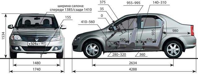 Renault Logan 1 поколение 1.6 л, 87 л.с., бензин, МКПП, передний привод