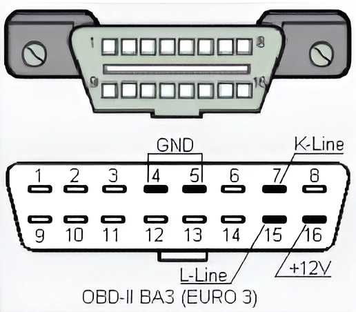 Расположение разъема OBD Haval F7 и F7x