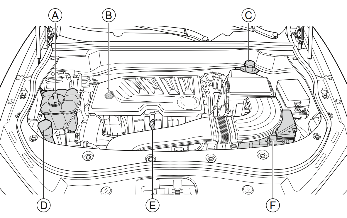 Моторный отсек Haval F7 и Haval F7x